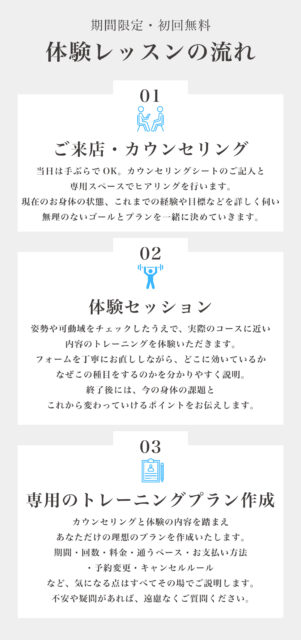 体験レッスンの流れ