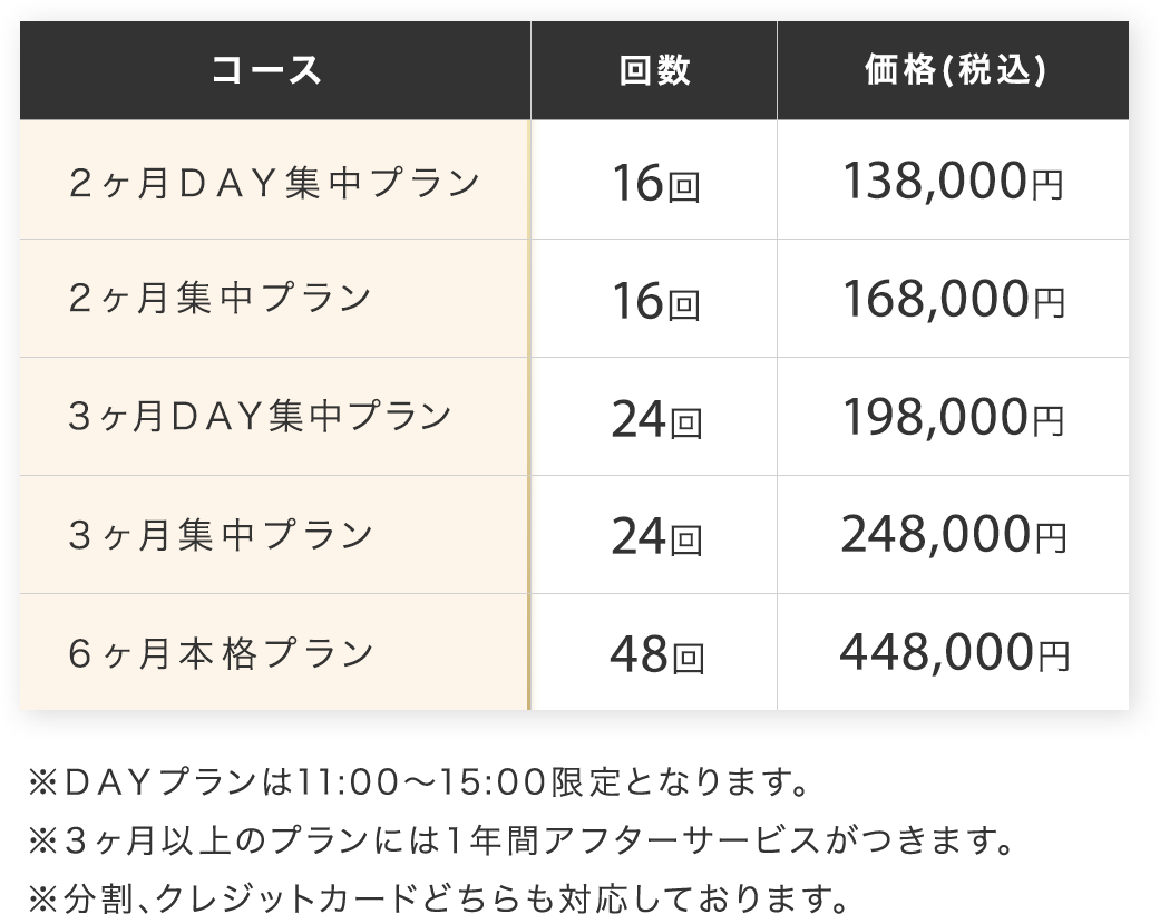 他社パーソナルジムとの比較表、完全個室・女性専門としての圧倒的なコストパフォーマンス