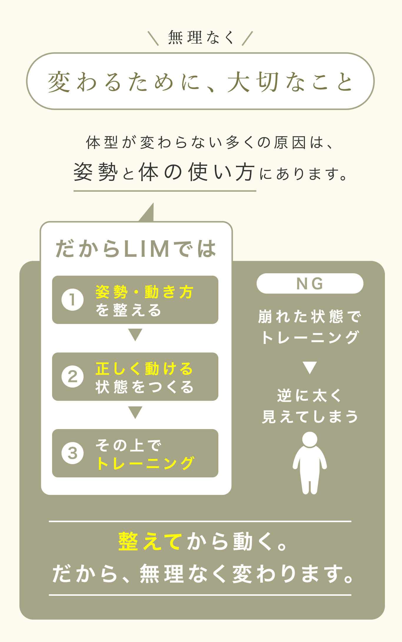 科学的根拠に基づく骨格改善ボディメイクメソッドと、ただ動かすだけのトレーニングの違い